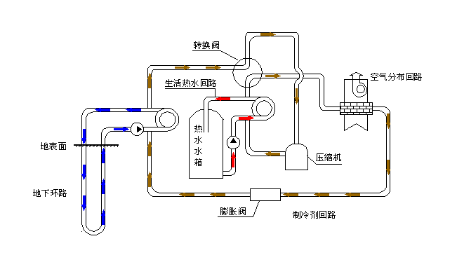 空氣源熱泵采暖VS空調采暖，誰怕誰！